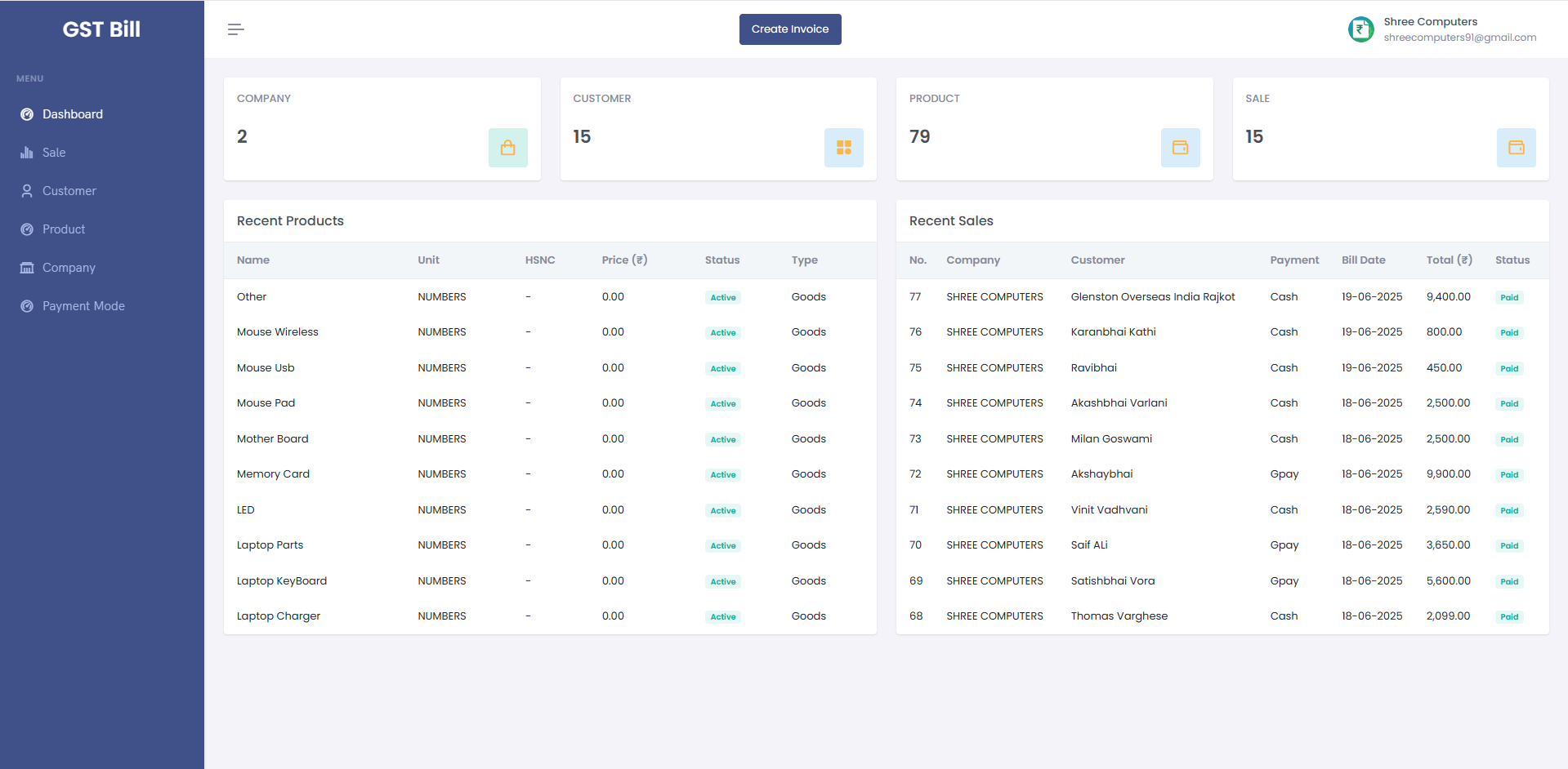 Dashboard Screenshot
